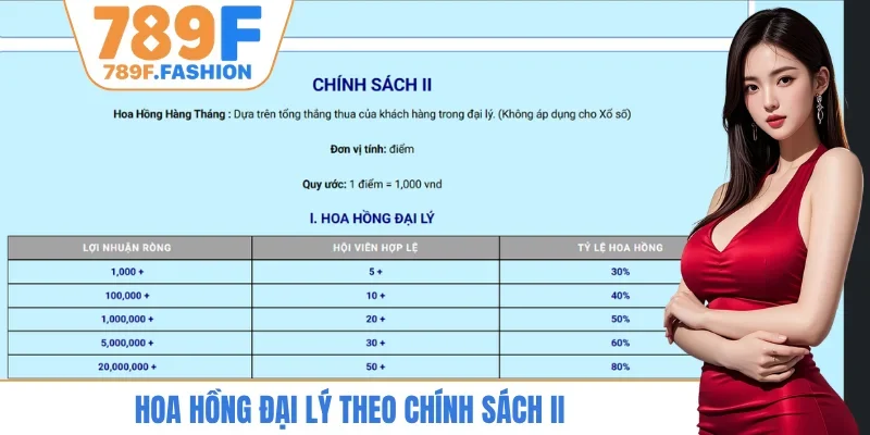 Hoa hồng đại lý theo chính sách II